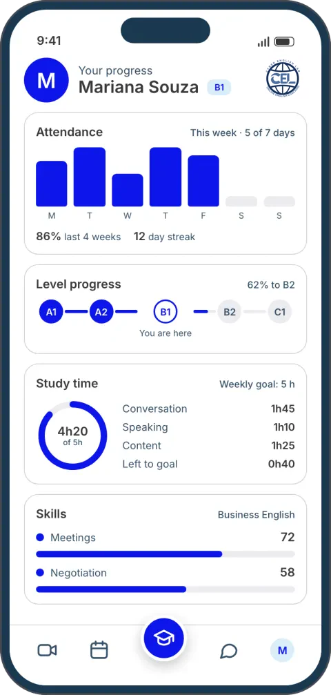 Tela do app com frequência, tempo de estudo e evolução de nível.